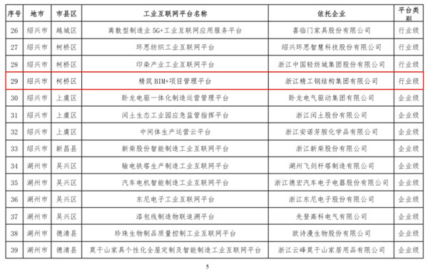 关于宣布浙江省2019年度省级工业互联网平台建设名单的通知(签章版本)-5.jpg